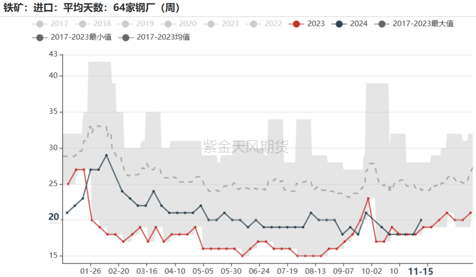 鐵礦：穩(wěn)中向好，博弈加劇
