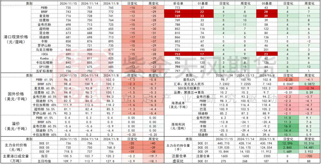 鐵礦：穩(wěn)中向好，博弈加劇