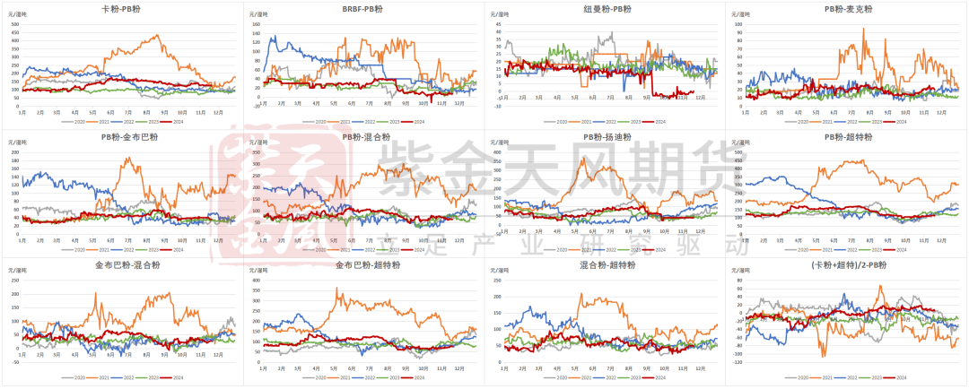 鐵礦：穩(wěn)中向好，博弈加劇