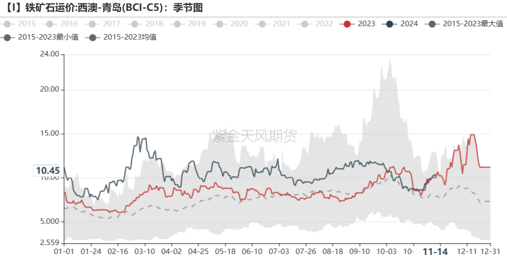 鐵礦：穩(wěn)中向好，博弈加劇