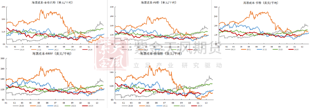 鐵礦：穩(wěn)中向好，博弈加劇