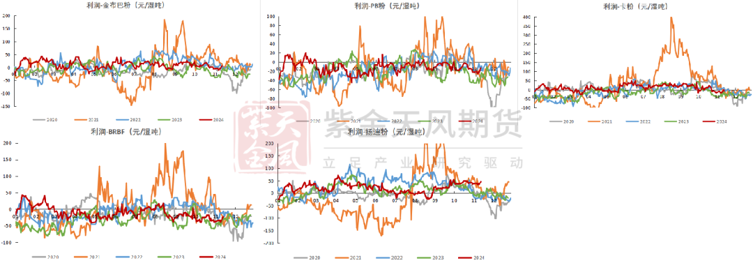 鐵礦：穩(wěn)中向好，博弈加劇