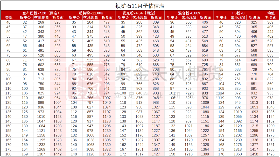 鐵礦：穩(wěn)中向好，博弈加劇