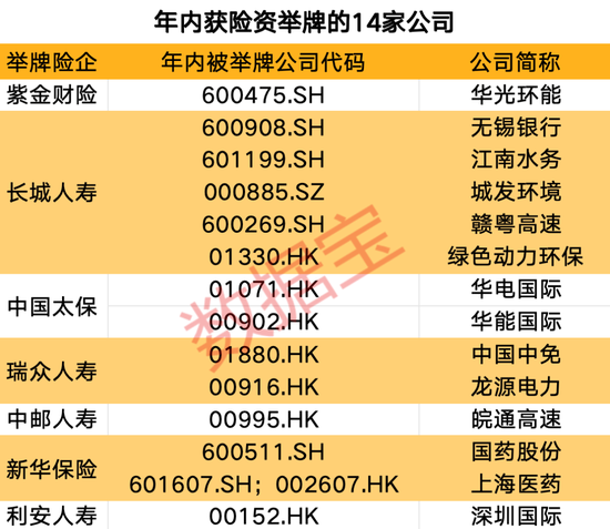創(chuàng)近4年新高！機構(gòu)看好的12只舉牌潛力股出爐