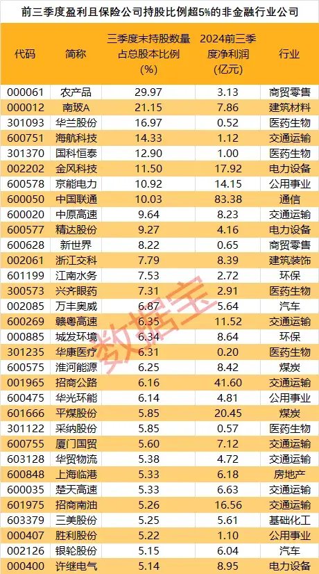 創(chuàng)近4年新高！機構(gòu)看好的12只舉牌潛力股出爐