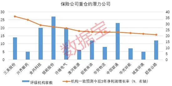 創(chuàng)近4年新高！機構(gòu)看好的12只舉牌潛力股出爐