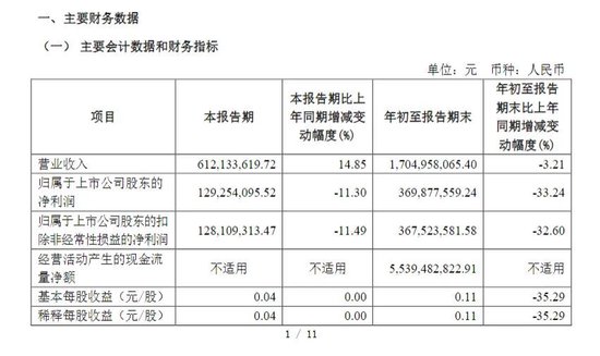 財(cái)達(dá)證券遭罰！因拼單賣私募、違規(guī)炒股……