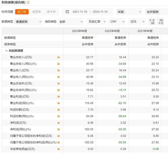 財(cái)達(dá)證券遭罰！因拼單賣私募、違規(guī)炒股……