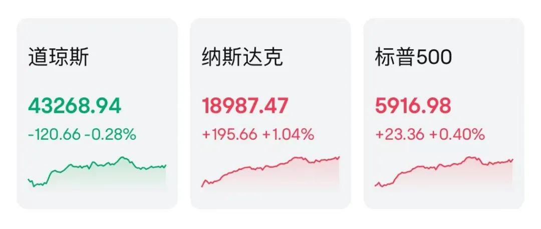 突然狂飆！