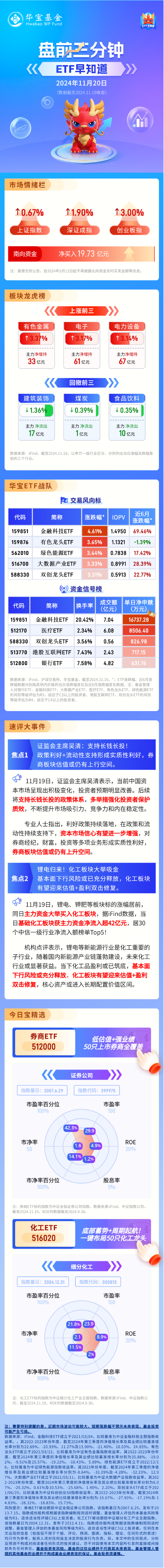 【盤(pán)前三分鐘】11月20日ETF早知道