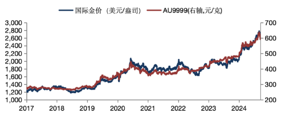 華安基金：美元美債短期強勢，珍惜黃金回調機會