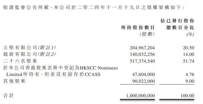 禾苗通信！被香港證監(jiān)會點名，股價暴跌86%！
