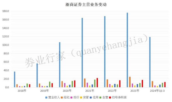 罕見“不正當競爭”！浙商證券發(fā)生了啥？