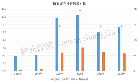 罕見“不正當競爭”！浙商證券發(fā)生了啥？