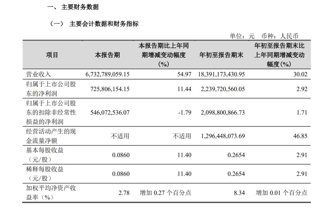 A股創(chuàng)富神話！78歲老太將減持2.5億股股票，對(duì)應(yīng)市值超13億元，持股長(zhǎng)達(dá)17年