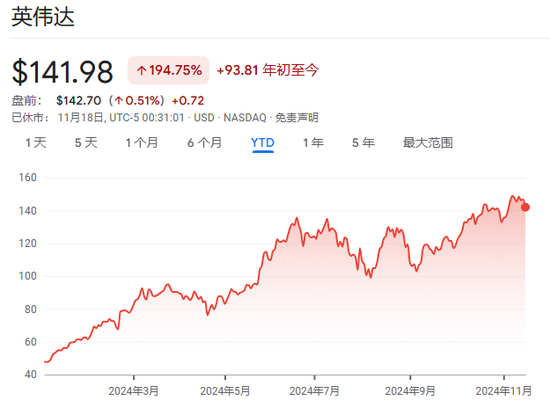 今夜，又到了“英偉達時刻”！