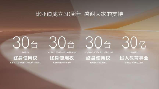 比亞迪成立30周年：技術(shù)引領(lǐng)，成就全球首家千萬(wàn)輛新能源汽車下線