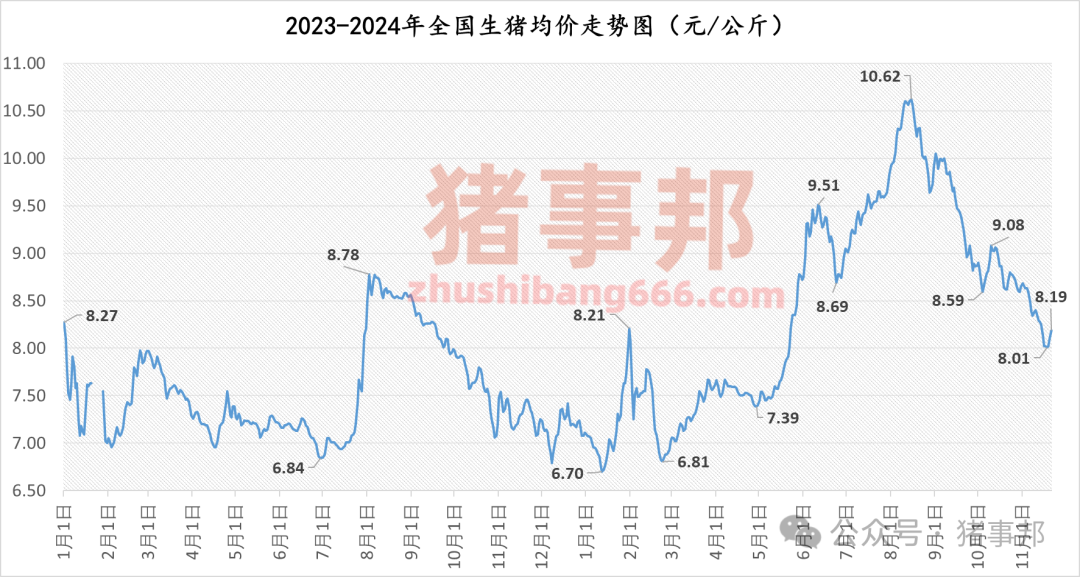 11月21日豬價匯總(繼續(xù)普漲,但情緒分化?。?></p>
<p><p style=