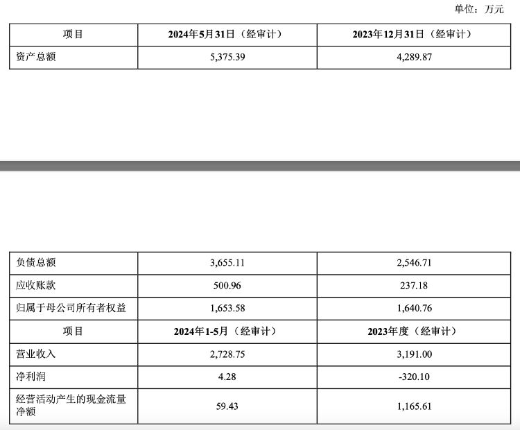 再次掛牌！璉升科技擬1684萬元轉讓全資子公司股權及商標，多年凈利虧損