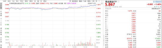 ETF日?qǐng)?bào)：創(chuàng)新藥板塊仍將是醫(yī)藥板塊熱門(mén)的投資賽道之一，估值修復(fù)空間或值得期待