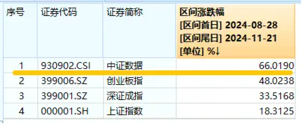美國又出新計劃，或成我國AI發(fā)展新契機！大數(shù)據(jù)產(chǎn)業(yè)ETF（516700）盤中漲超1．7%，標的指數(shù)本輪累漲66%
