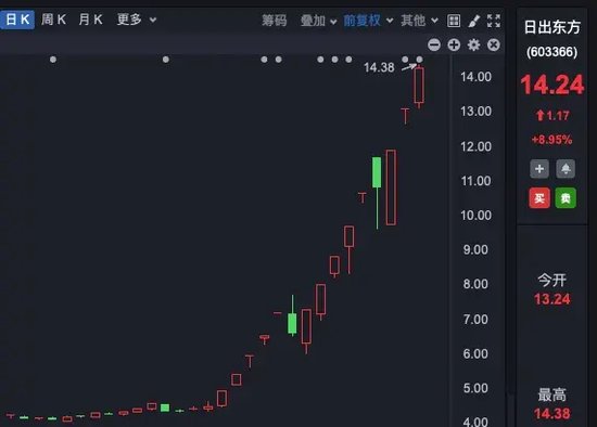 理性投資！多只大牛股，提示風(fēng)險(xiǎn)！