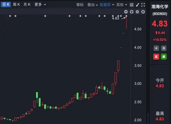 理性投資！多只大牛股，提示風(fēng)險(xiǎn)！