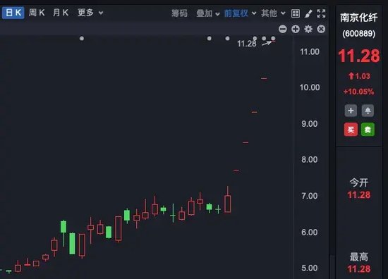 理性投資！多只大牛股，提示風(fēng)險(xiǎn)！