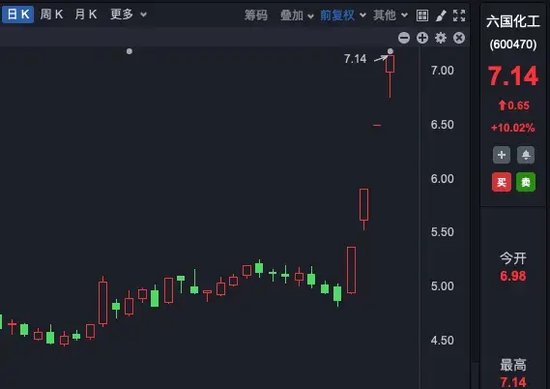 理性投資！多只大牛股，提示風(fēng)險(xiǎn)！