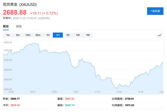 高盛2025大宗商品展望：做多黃金是“Top Trade”，油氣價(jià)格或“短暫上行”