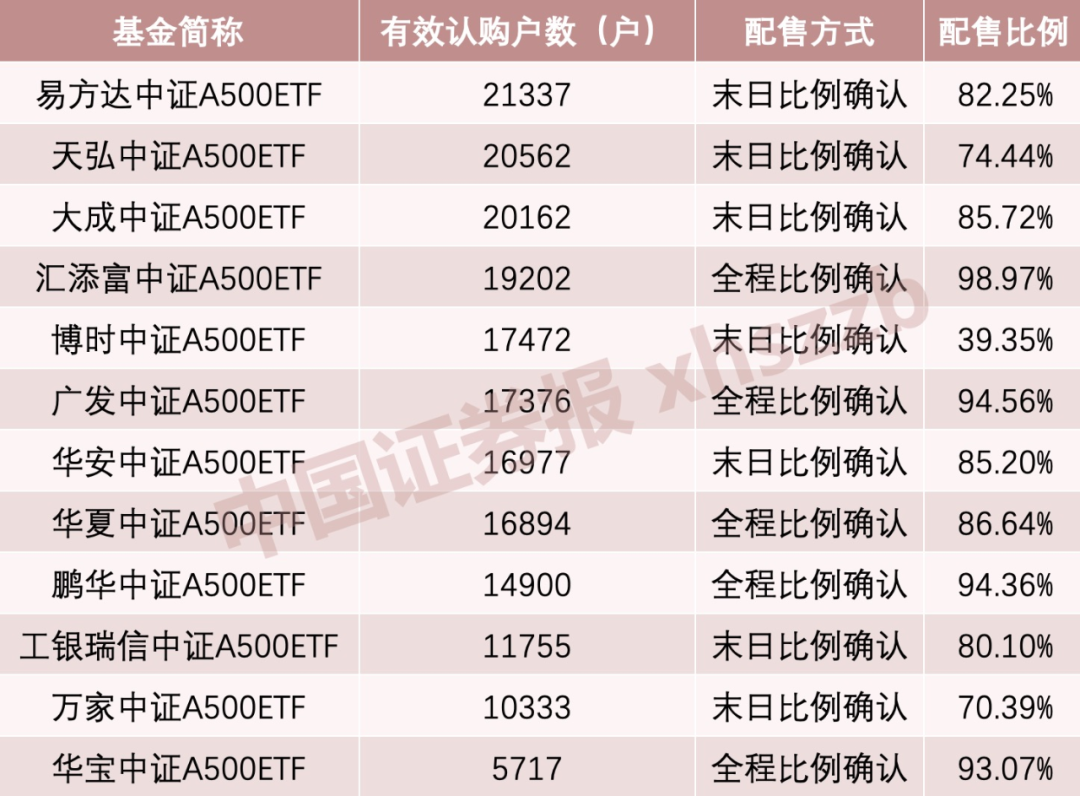 利好！A股增量資金來了