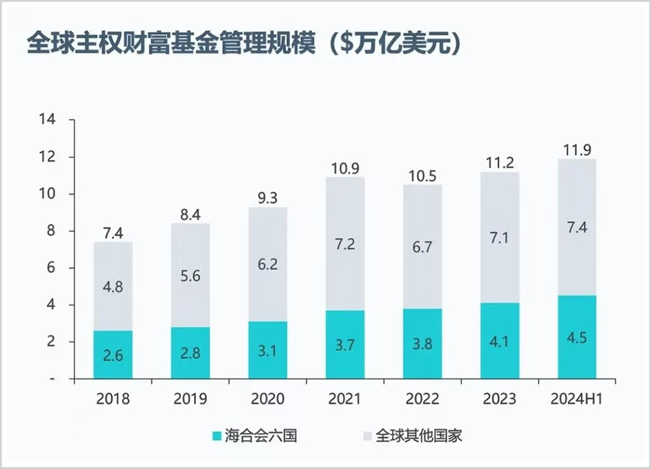 手握30萬(wàn)億，最敢賭A股的外資中東資本，還在瘋狂加倉(cāng)！