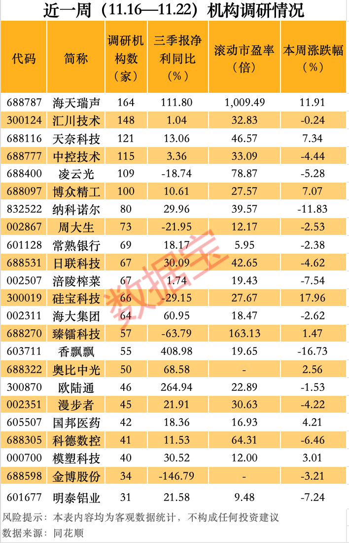 最牛AI股，歷史新高，累計(jì)大漲3065.34%！