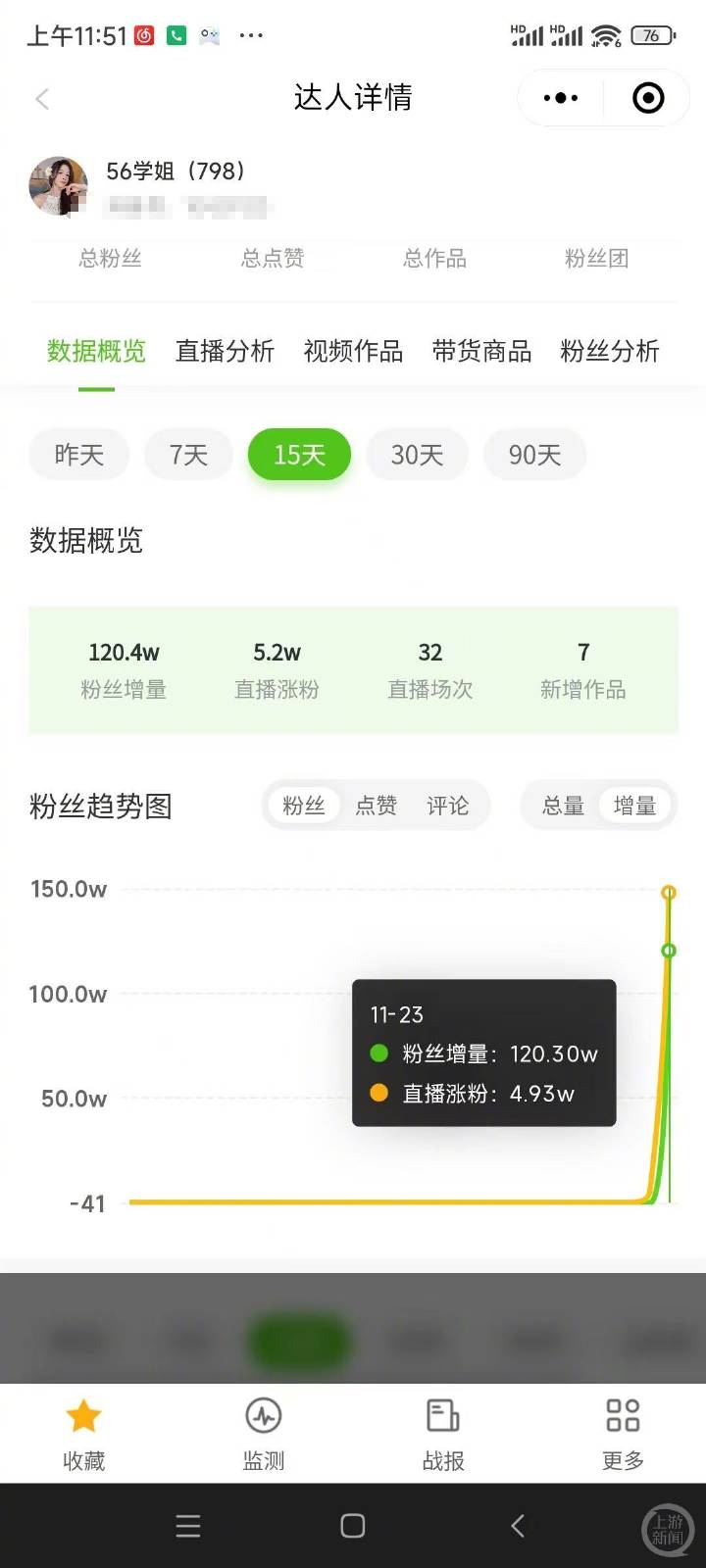 體操冠軍吳柳芳涉“擦邊風(fēng)波”后1天漲粉120萬，曾提及“老板”與管晨辰有互動