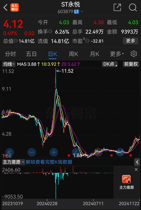 低空經濟“大妖股”，突發(fā)！