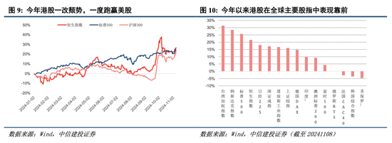 中信建投港股及美股2025年投資策略：中概科技更積極表現(xiàn)，美股科技盛宴仍未落幕