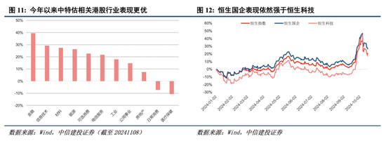 中信建投港股及美股2025年投資策略：中概科技更積極表現(xiàn)，美股科技盛宴仍未落幕