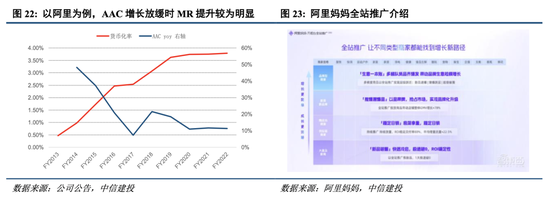 中信建投港股及美股2025年投資策略：中概科技更積極表現(xiàn)，美股科技盛宴仍未落幕