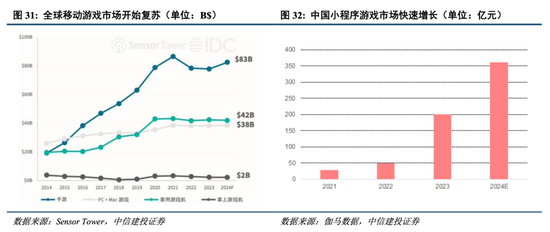 中信建投港股及美股2025年投資策略：中概科技更積極表現(xiàn)，美股科技盛宴仍未落幕