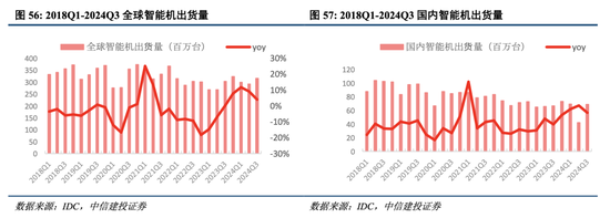 中信建投港股及美股2025年投資策略：中概科技更積極表現(xiàn)，美股科技盛宴仍未落幕