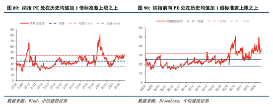 中信建投港股及美股2025年投資策略：中概科技更積極表現(xiàn)，美股科技盛宴仍未落幕