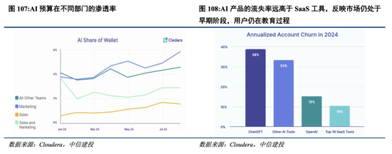 中信建投港股及美股2025年投資策略：中概科技更積極表現(xiàn)，美股科技盛宴仍未落幕