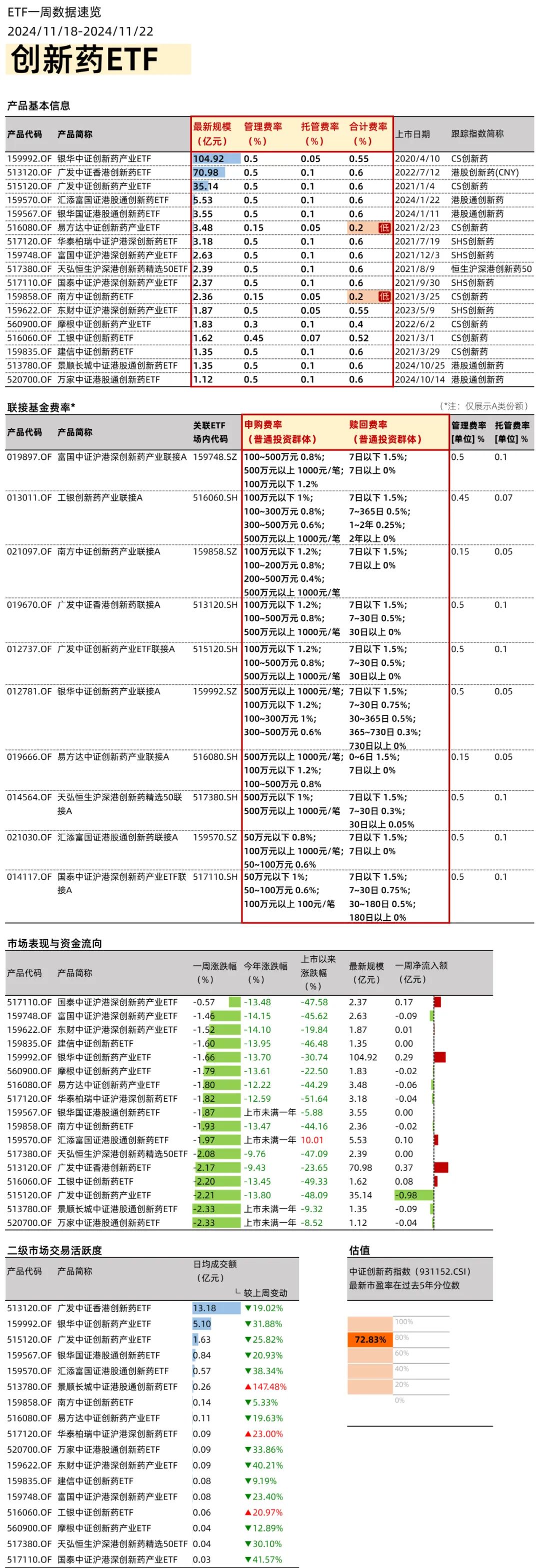 政策利好不斷，創(chuàng)新藥ETF如何選？