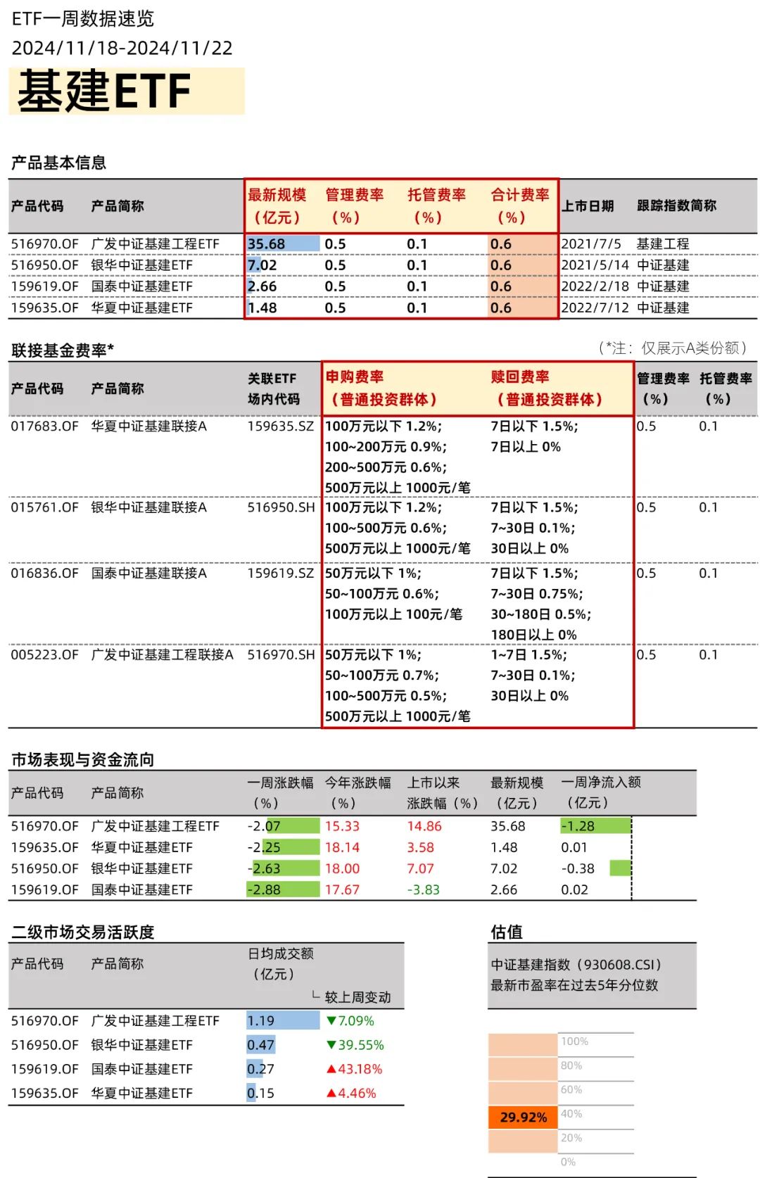 政策利好不斷，創(chuàng)新藥ETF如何選？