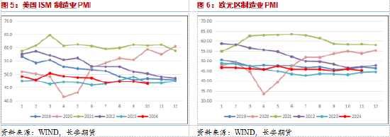 長(zhǎng)安期貨范磊：地緣波動(dòng)增產(chǎn)推遲，油價(jià)短期仍有少量上行空間