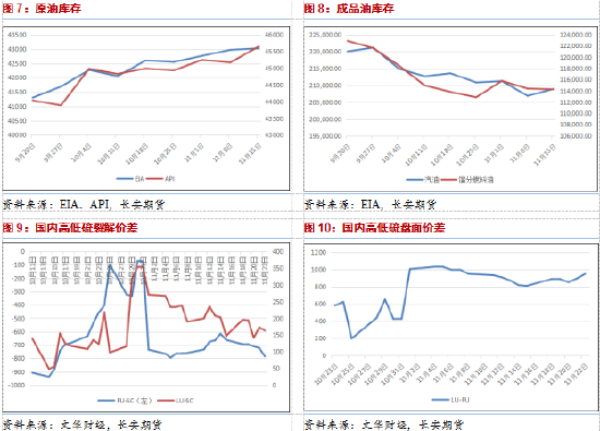 長(zhǎng)安期貨范磊：地緣波動(dòng)增產(chǎn)推遲，油價(jià)短期仍有少量上行空間