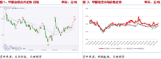 長安期貨張晨：供給利多將逐步兌現(xiàn)，甲醇仍有支撐