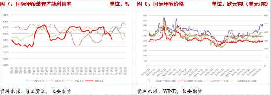 長安期貨張晨：供給利多將逐步兌現(xiàn)，甲醇仍有支撐