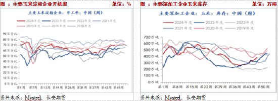 長安期貨：壓力猶在，玉米短期震蕩調(diào)整