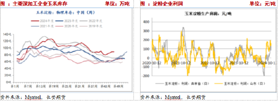 長安期貨：壓力猶在，玉米短期震蕩調(diào)整